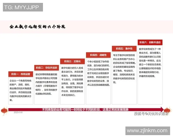 以技术创新驱动数字化转型助力企业高效发展与市场竞争力提升 以技术创新驱动数字化转型助力企业高效发展与市场竞争力提升