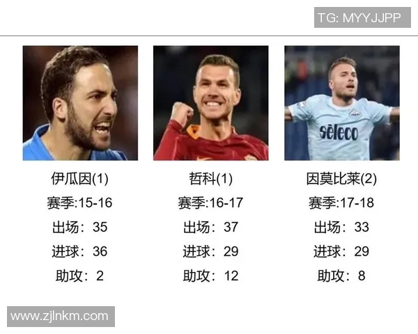全球知名足球明星组合盘点及其辉煌成就分析
