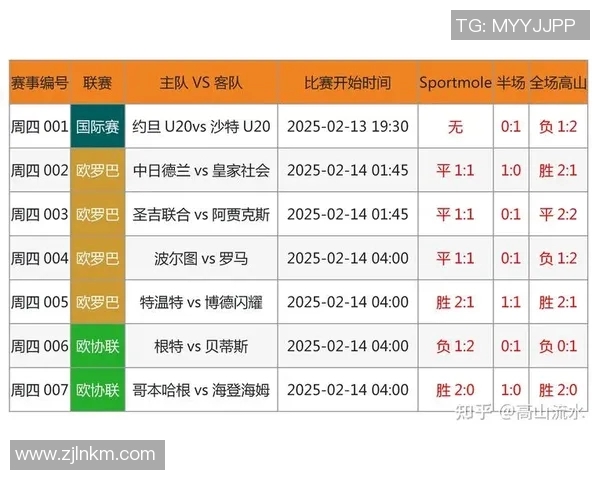 全球足球明星一览图表展示各大球员成就与数据分析 全球足球明星一览图表展示各大球员成就与数据分析
